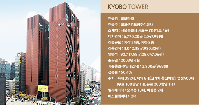 KYOBO TOWER