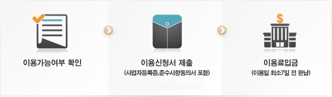 1단계:이용가능여부 확인 2단계:이용신청서(사업자등록증,준수사항동의서 포함)제출 3단계:이용료입금(이용일 최소7일 전 완납)