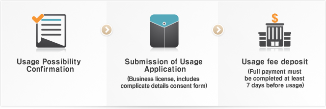 Usage Possibility Confirmation > Submission of Usage Application (Business license, includes complicate details consent form) > Usage fee deposit(Full payment must be completed at least 7 days before usage)